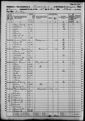 Monongalia > District No 3