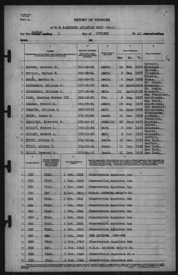 Thumbnail for Report of Changes > 1-Oct-1940