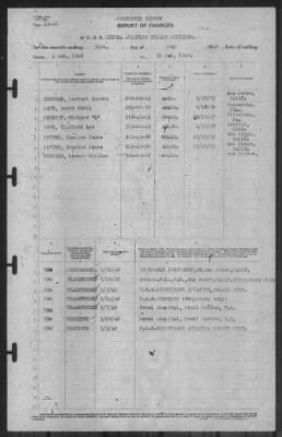 Thumbnail for Report of Changes > 31-May-1940