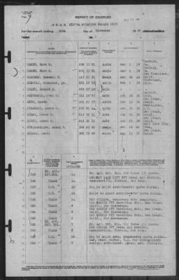 Thumbnail for Report of Changes > 30-Nov-1940