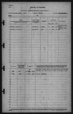 Thumbnail for Report of Changes > 31-Mar-1941