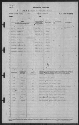 Report of Changes > 31-Jan-1941