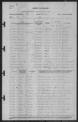 Report of Changes > 30-Sep-1941