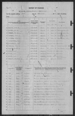 Report of Changes > 30-Sep-1941