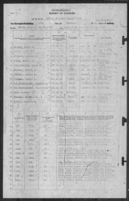 Report of Changes > 15-Oct-1941