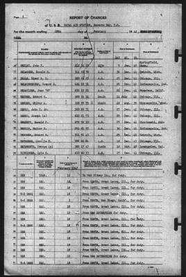 Thumbnail for Report of Changes > 28-Feb-1942