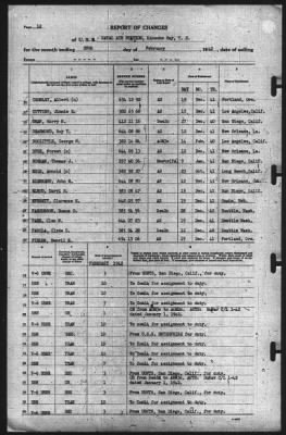 Thumbnail for Report of Changes > 28-Feb-1942