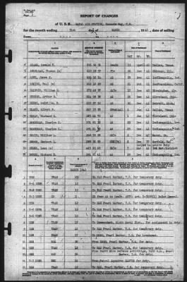 Thumbnail for Report of Changes > 31-Mar-1942