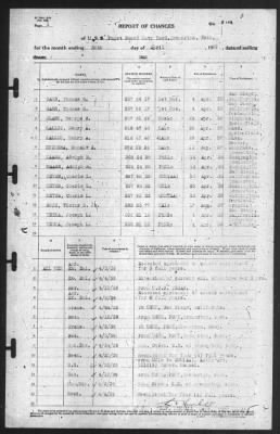 Thumbnail for Report of Changes > 30-Apr-1939