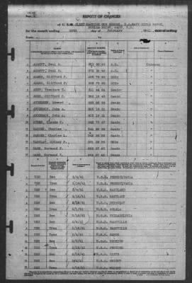 Thumbnail for Report of Changes > 28-Feb-1941