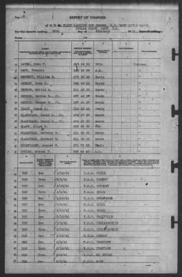 Thumbnail for Report of Changes > 28-Feb-1941