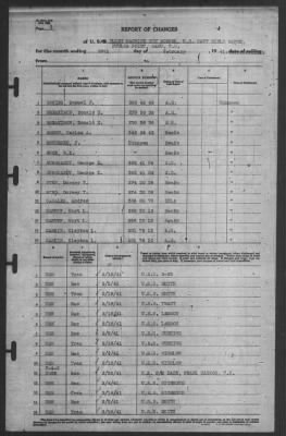 Thumbnail for Report of Changes > 28-Feb-1941