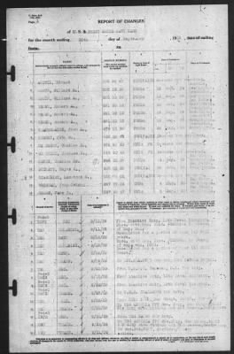 Thumbnail for Report of Changes > 30-Sep-1939