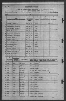 Thumbnail for Report of Changes > 28-Feb-1941