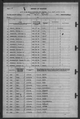 Thumbnail for Report of Changes > 28-Feb-1941