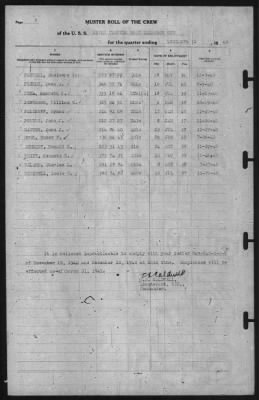 Muster Rolls > 31-Dec-1940