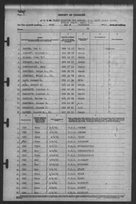 Thumbnail for Report of Changes > 28-Feb-1941