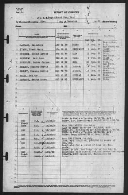 Thumbnail for Report of Changes > 31-Dec-1939