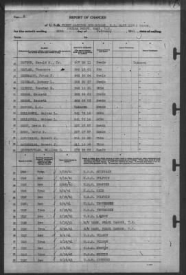 Thumbnail for Report of Changes > 28-Feb-1941