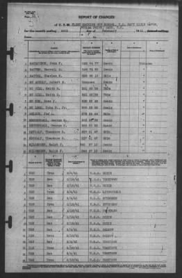 Thumbnail for Report of Changes > 28-Feb-1941