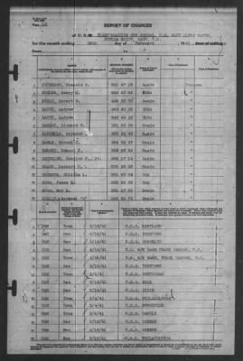 Thumbnail for Report of Changes > 28-Feb-1941