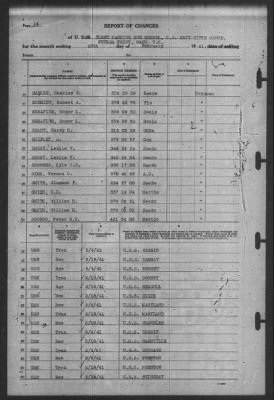 Thumbnail for Report of Changes > 28-Feb-1941