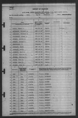 Thumbnail for Report of Changes > 28-Feb-1941