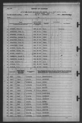 Thumbnail for Report of Changes > 28-Feb-1941