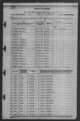 Thumbnail for Report of Changes > 28-Feb-1941