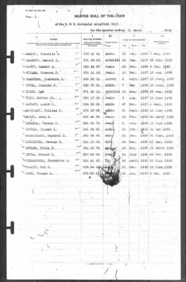 Thumbnail for Muster Rolls > 31-Mar-1940