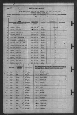 Thumbnail for Report of Changes > 28-Feb-1941