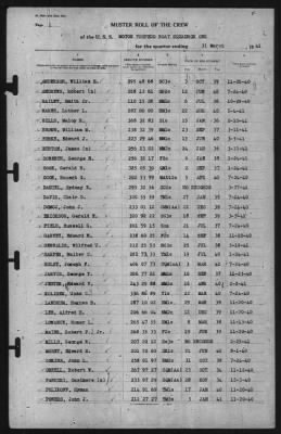 Muster Rolls > 31-Mar-1941