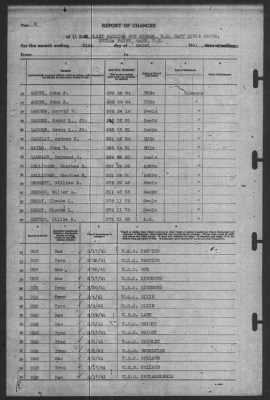 Thumbnail for Report of Changes > 31-Mar-1941