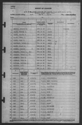 Thumbnail for Report of Changes > 31-Mar-1941