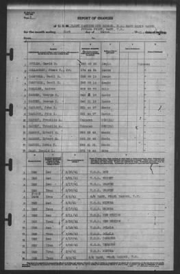 Thumbnail for Report of Changes > 31-Mar-1941