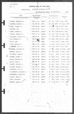 Thumbnail for Muster Rolls > 31-Dec-1940