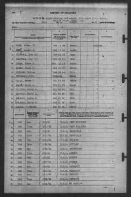 Thumbnail for Report of Changes > 31-Mar-1941