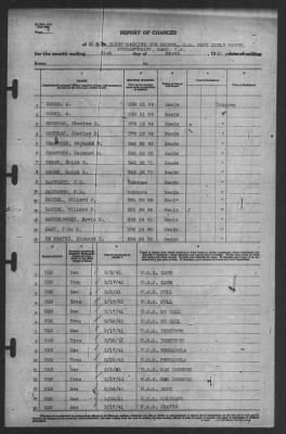 Thumbnail for Report of Changes > 31-Mar-1941