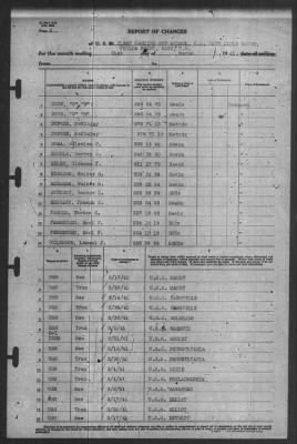 Thumbnail for Report of Changes > 31-Mar-1941