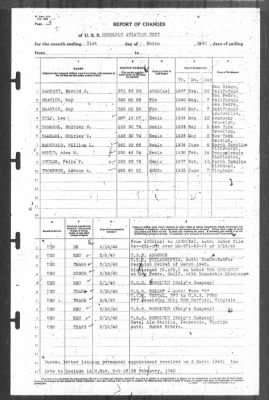 Thumbnail for Report of Changes > 31-Mar-1940