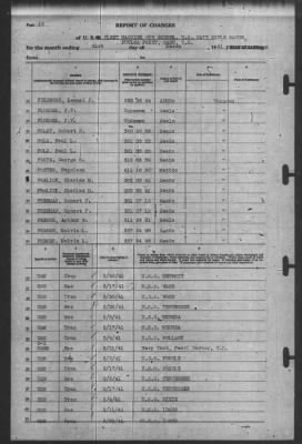 Thumbnail for Report of Changes > 31-Mar-1941