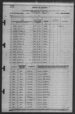 Thumbnail for Report of Changes > 31-Mar-1941