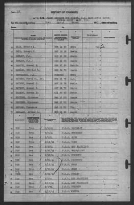 Thumbnail for Report of Changes > 31-Mar-1941