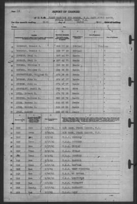 Thumbnail for Report of Changes > 31-Mar-1941