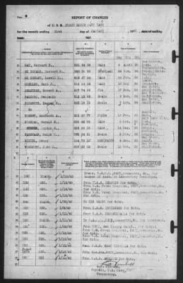 Thumbnail for Report of Changes > 31-Jan-1940