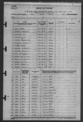 Thumbnail for Report of Changes > 31-Mar-1941