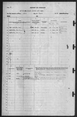 Thumbnail for Report of Changes > 31-Mar-1940