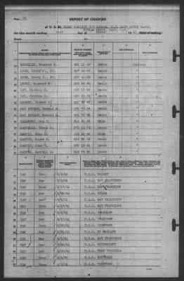 Thumbnail for Report of Changes > 31-Mar-1941