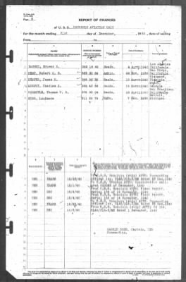 Thumbnail for Report of Changes > 31-Dec-1940