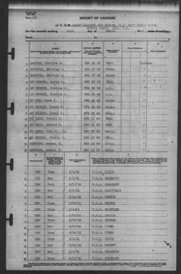 Thumbnail for Report of Changes > 31-Mar-1941